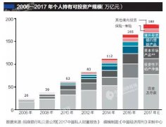 �й��߾�ֵ��ʿ11�귭������һ�������������Ƕ��Ǹ�ɶ�ģ�